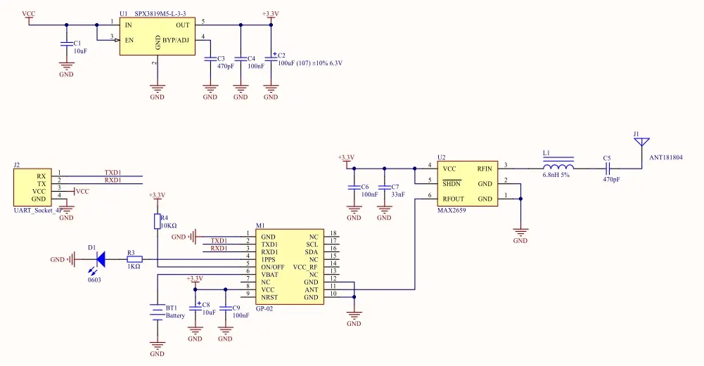 schematics